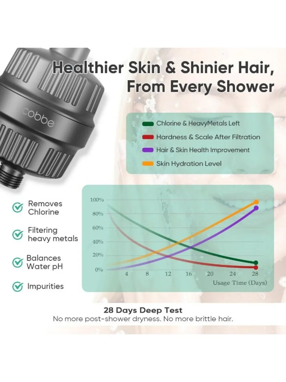 High Pressure Filtered Shower Head with 20 Stage Water Softener | Rain